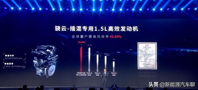 不要道听途说！揭秘比亚迪DM-I车型冷热空调如何工作