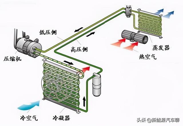 不要道听途说！揭秘比亚迪DM-I车型冷热空调如何工作