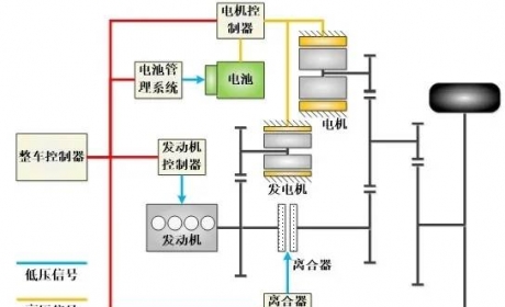 本田IMMD双电机系统构型研究（上）