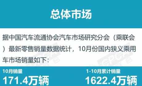 一线自主10月扬眉吐气，吉利力压通用，长安小赢东风日产