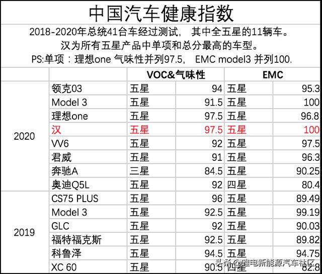 汽车还有“软”安全？以后买车一定要注意这三项重要标准