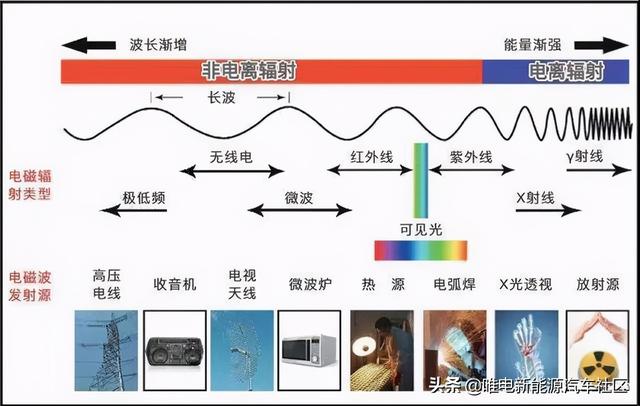 汽车还有“软”安全？以后买车一定要注意这三项重要标准