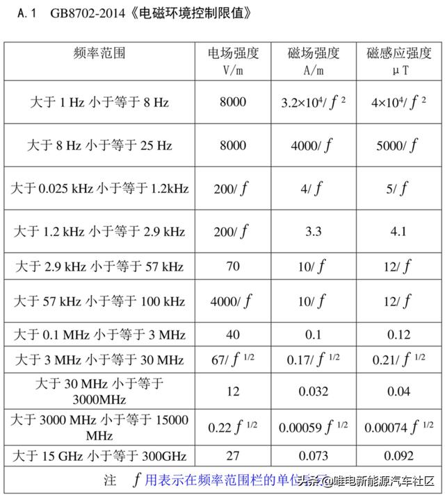 汽车还有“软”安全？以后买车一定要注意这三项重要标准