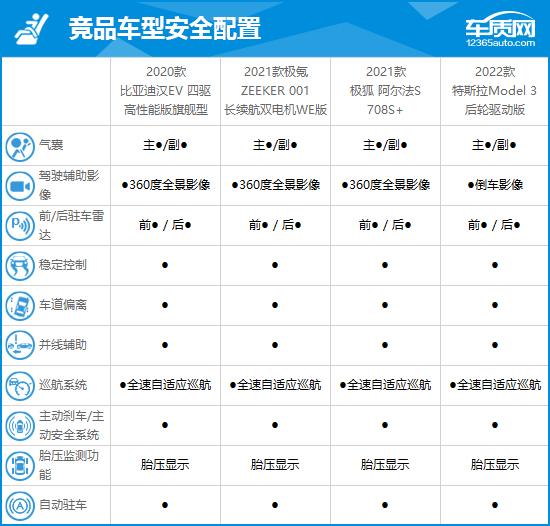 比亚迪汉EV完全评价报告