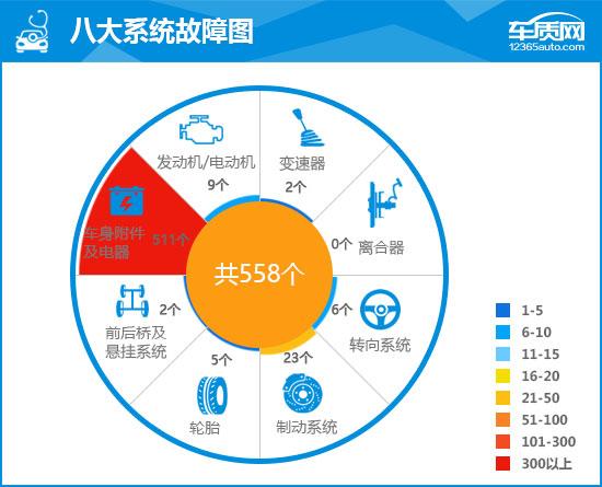 比亚迪汉EV完全评价报告