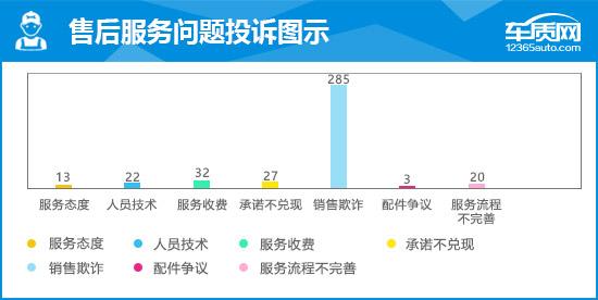 比亚迪汉EV完全评价报告