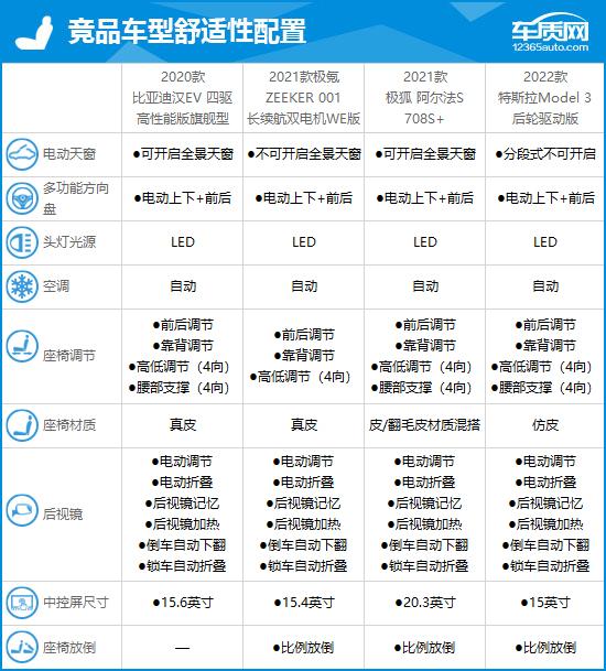 比亚迪汉EV完全评价报告