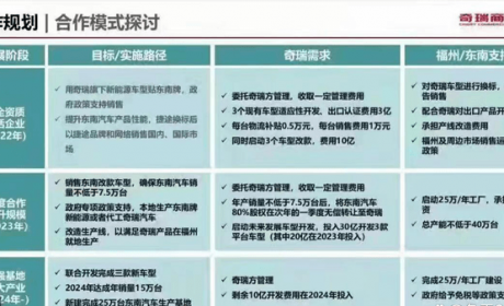 奇瑞接盘东南汽车，贴捷途标，3-5年内年销40万辆？