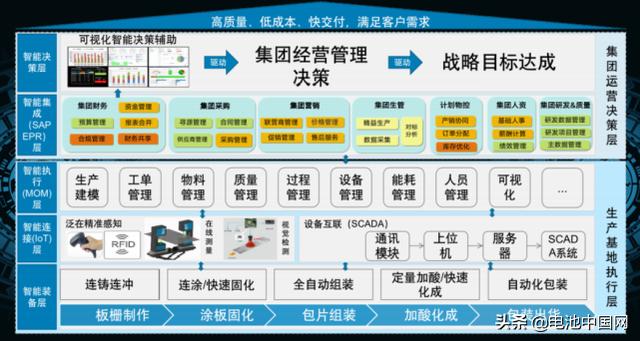 超威集团发布电动车电池两大技术研发平台及两款新品