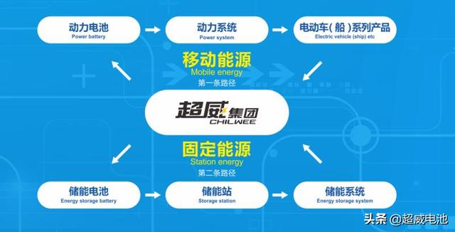 卓越品牌，高端品质！超威荣获2021中国电器工业“十大”双项荣誉