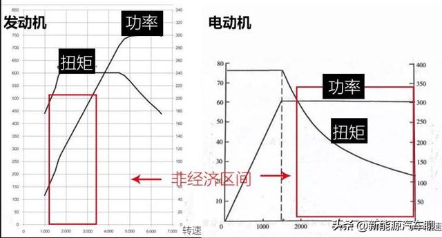 纯电动汽车何时能全面替代燃油汽车？或许远比大家想象中遥远