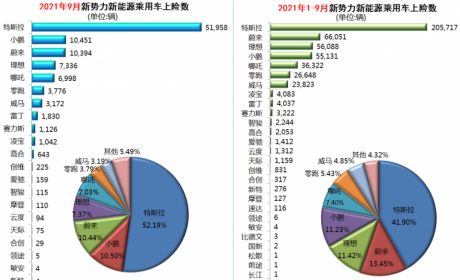 月销破万或只是开始，造车新势力这次做对了什么？