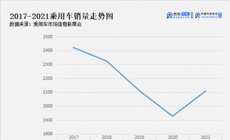 辣评2021年销量结构 | 纯电冲击燃油市场 插混车型前路不明