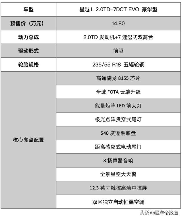 导购 | 吉利星越L配置抢先看！14.80万元的入门款是最优选择？