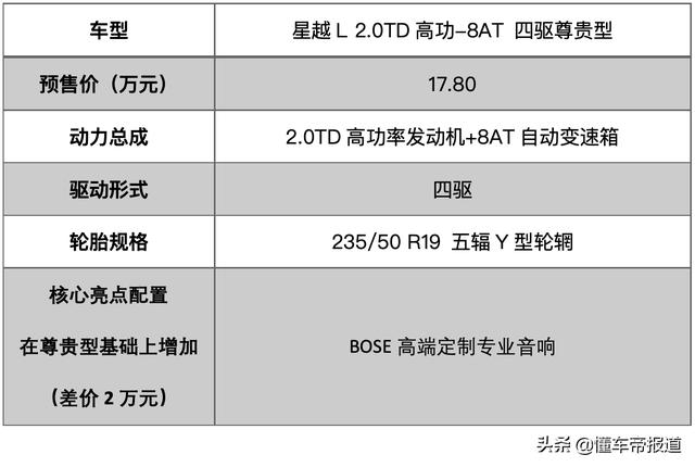 导购 | 吉利星越L配置抢先看！14.80万元的入门款是最优选择？