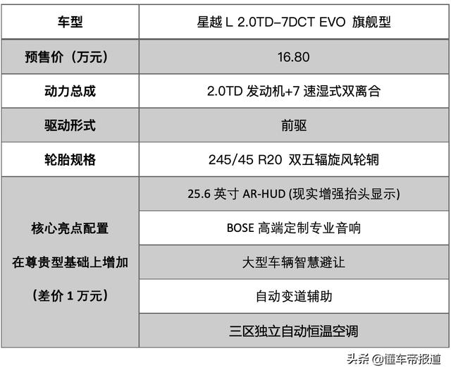 导购 | 吉利星越L配置抢先看！14.80万元的入门款是最优选择？