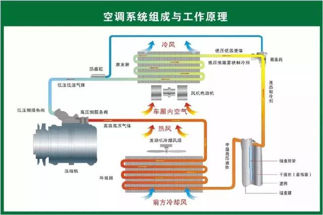 奔驰在冷车启动后会马上出热风，但水温还是零度，这就是豪车吗？