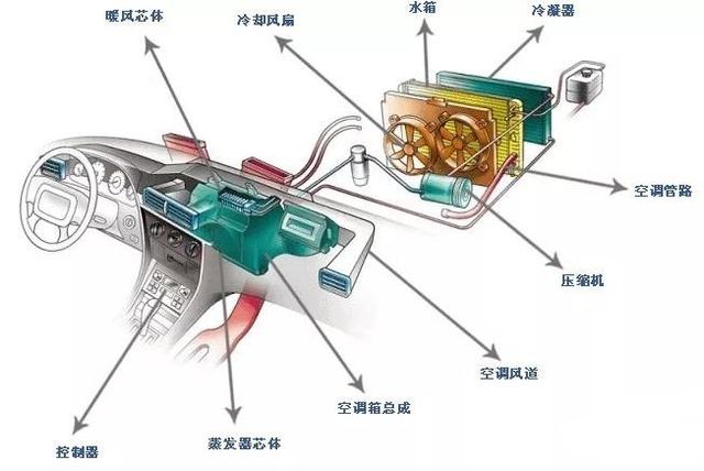 奔驰在冷车启动后会马上出热风，但水温还是零度，这就是豪车吗？