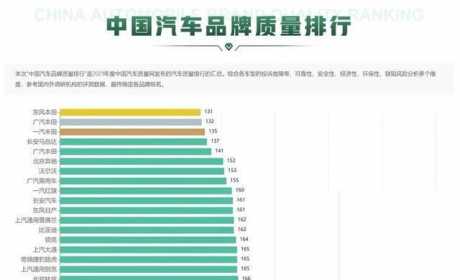 中国汽车品牌质量排行榜出炉 双田表现抢眼 红旗位列第九