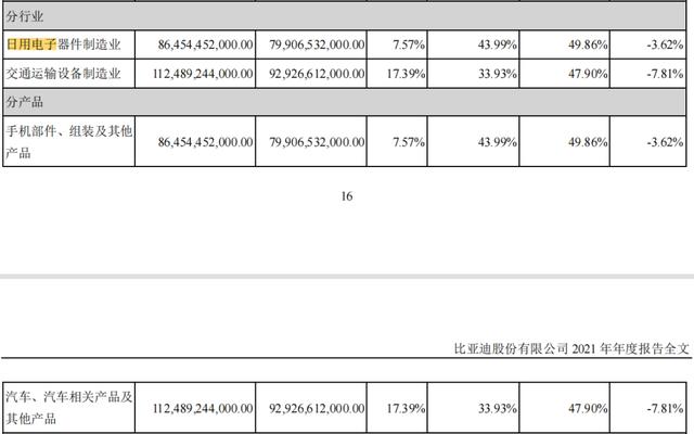 比亚迪、吉利、长城财报对比，谁是真自主一哥？