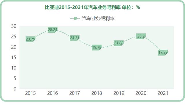 比亚迪、吉利、长城财报对比，谁是真自主一哥？