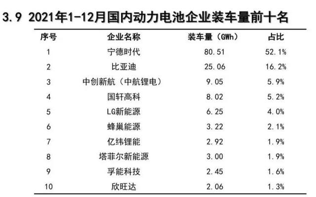 比亚迪、吉利、长城财报对比，谁是真自主一哥？