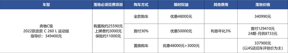 34万能买奔驰C级高功，还犹豫宝马3系？销售说还能再谈