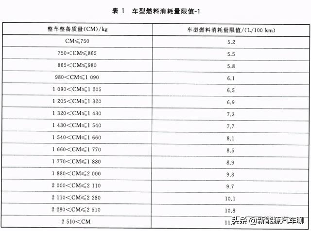 插电混动汽车（含增程）免购置税技术条件收紧！理想ONE率先出局