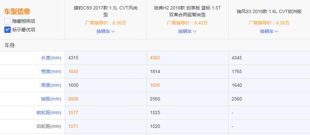 拯救节后综合症大作战 这三款小型SUV当仁不让