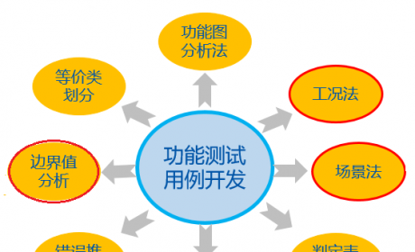 新能源汽车整车功能验证方案