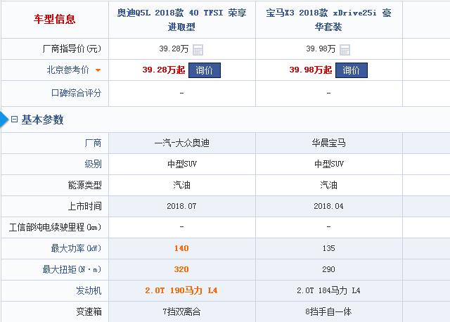 39.28万的奥迪Q5L对比39.98万的宝马X3，吊打还是被吊打？