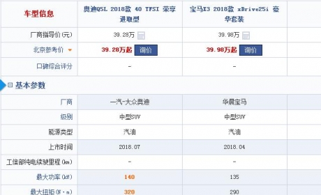 39.28万的奥迪Q5L对比39.98万的宝马X3，吊打还是被吊打？