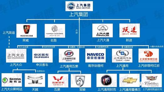 揭秘“上海制造”汽车品牌
