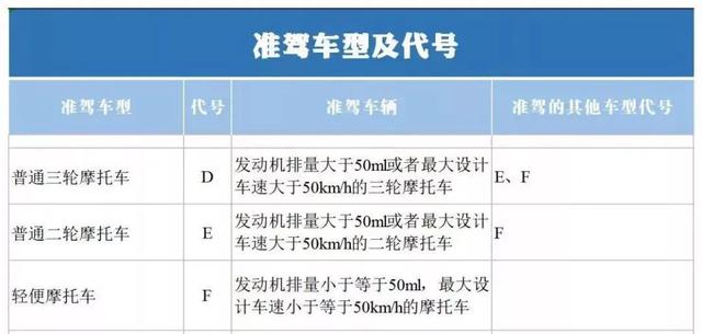 60岁以上能考摩托车、电动车、三轮车、四轮车驾照吗？明确了