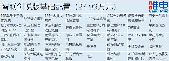 一文看懂新一代唐各配置重点 该买哪个价位看一遍就有答案了