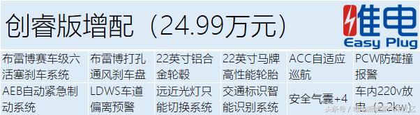 一文看懂新一代唐各配置重点 该买哪个价位看一遍就有答案了