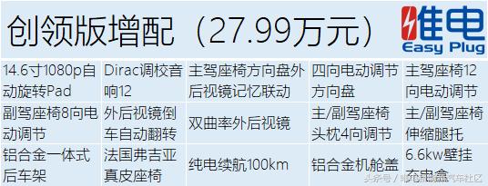 一文看懂新一代唐各配置重点 该买哪个价位看一遍就有答案了