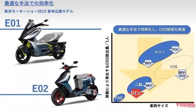 川崎、雅马哈、光阳明确电动化时间表，多款高速电摩与大家见面