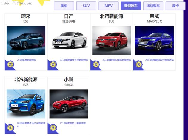 58车2018年车市“年终成绩单” 多款车型获奖