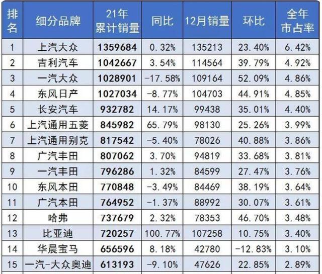 关、停、并、转！会是未来国产汽车品牌的主旋律吗？