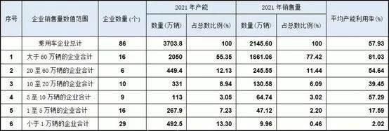 关、停、并、转！会是未来国产汽车品牌的主旋律吗？