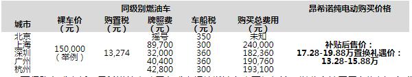 “守护蓝天”在行动 北京现代昂希诺纯电动4万置换礼