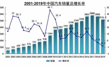 关注 | 2019年我国新能源汽车销售120.6万辆