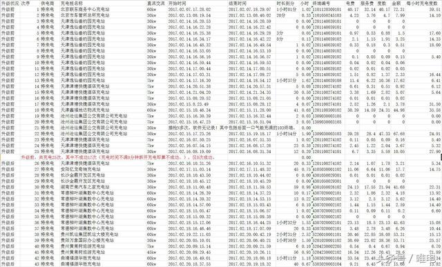 独自一人开纯电比亚迪E5行车3100公里，他经历了什么？