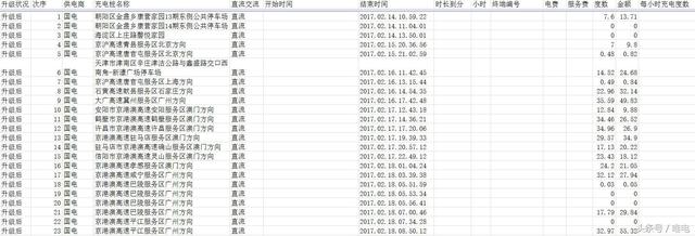 独自一人开纯电比亚迪E5行车3100公里，他经历了什么？