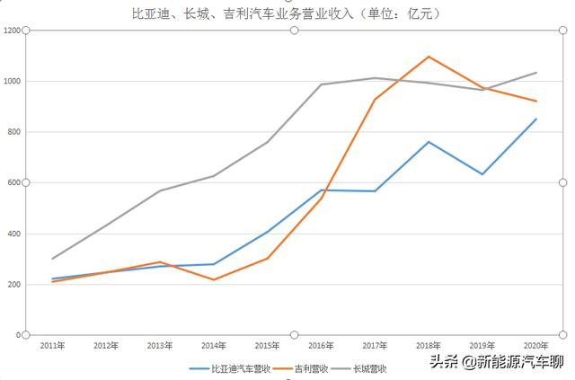 比亚迪汽车销量为何始终无法增长？价格变化过快是核心因素