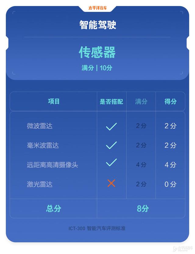 吉利这台卖更贵的车测试得分反而更低！星越L把钱花在哪了？