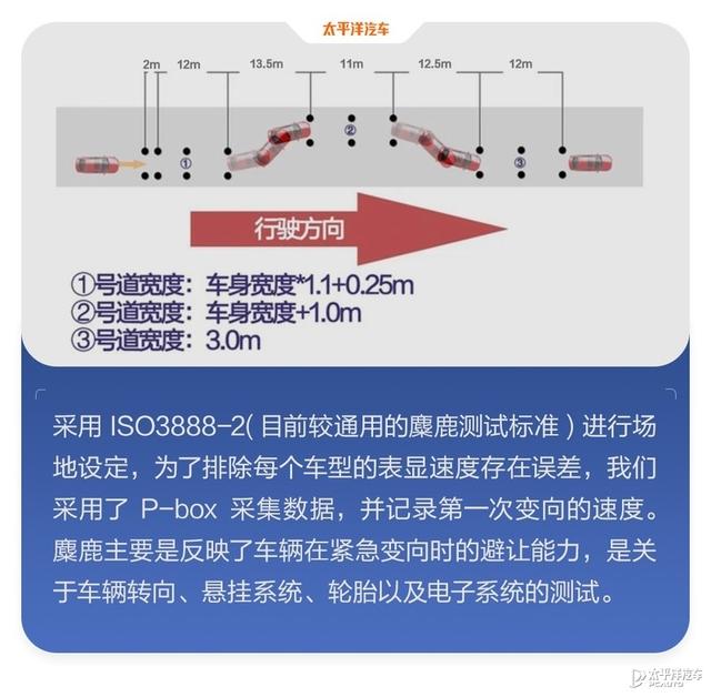 吉利这台卖更贵的车测试得分反而更低！星越L把钱花在哪了？