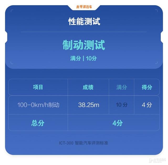 吉利这台卖更贵的车测试得分反而更低！星越L把钱花在哪了？
