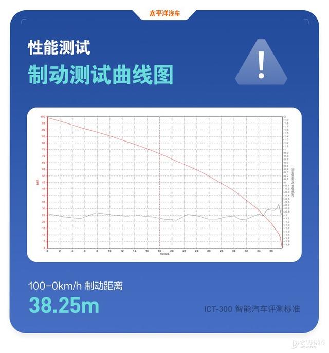 吉利这台卖更贵的车测试得分反而更低！星越L把钱花在哪了？